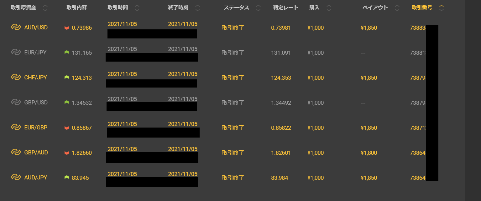 2021/11/5 Amaterasu運用実績 BO(バイナリーオプション)自動売買