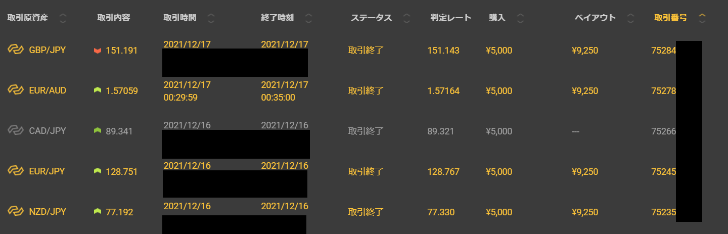 2021/12/16 Amaterasu α＋(上位版)の運用実績