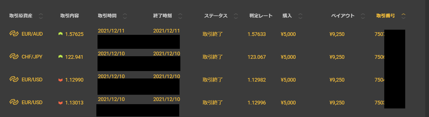 2021/12/10 Amaterasu α＋(上位版)の運用実績