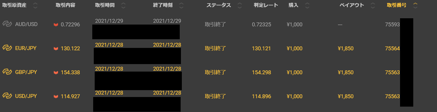 2021/12/28 Amaterasu運用実績 BO(バイナリーオプション)自動売買